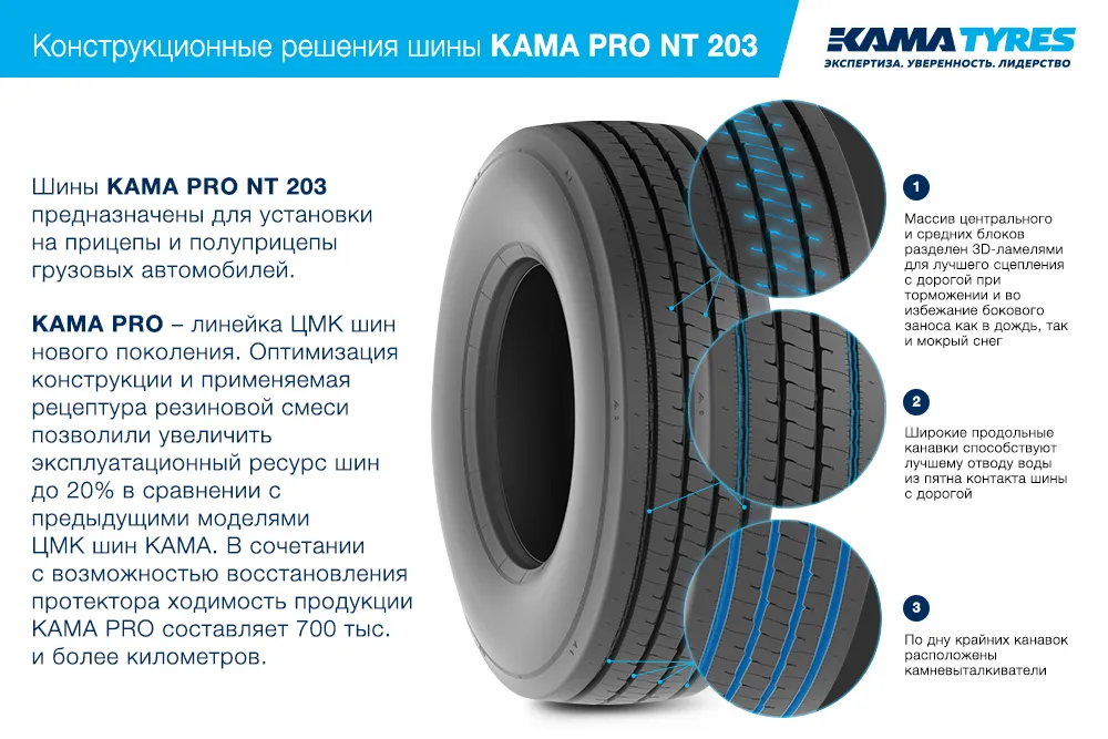ЦМК шины KAMA PRO NT 203 385/65 R22.5 в Короче